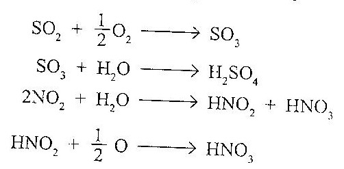 What is Smog? How it is formed? Discuss its effects.