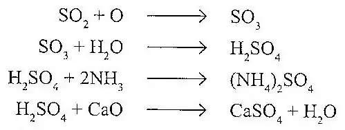 What are Particles, Ions and Radicals. How are they formed in the atmosphere?