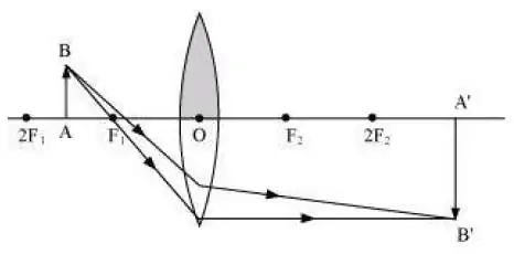 One half of a convex lens is covered with a black paper. Will this lens produce a complete image of the object? Draw ray diagram to justify your answer.