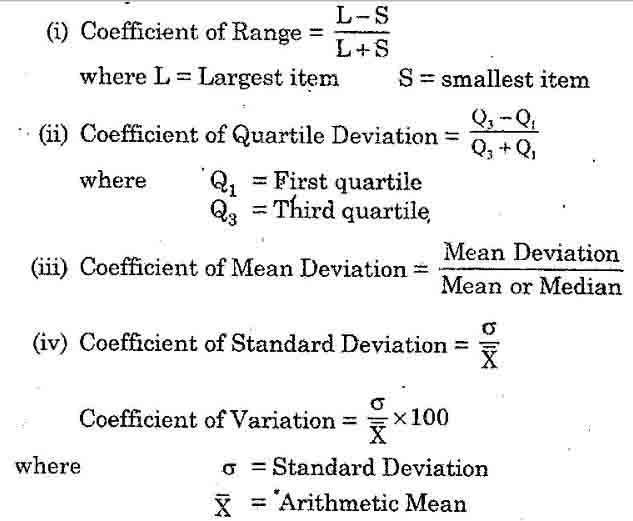 Explain the various Types of Measures of Dispersion.