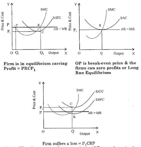 economics