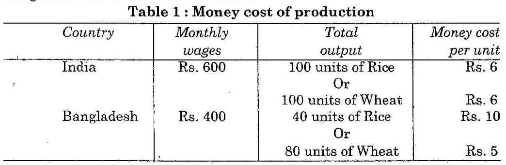 Money cost of production