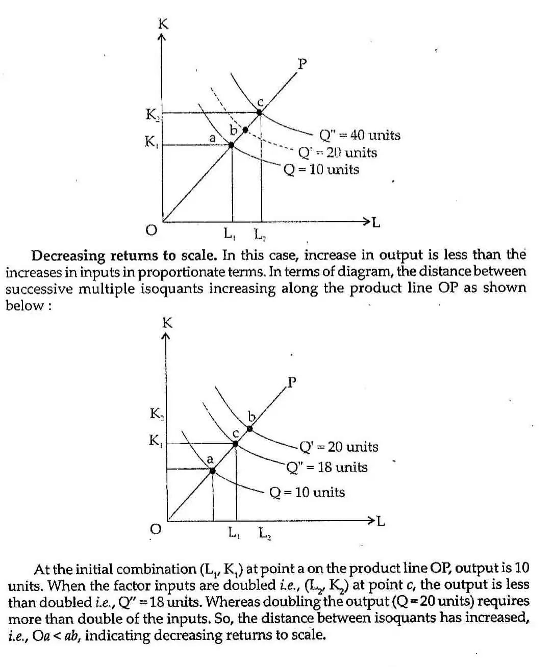 Explain the concept of Returns to Scale. Use diagrams.