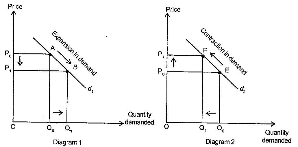 Expansion-and-demand