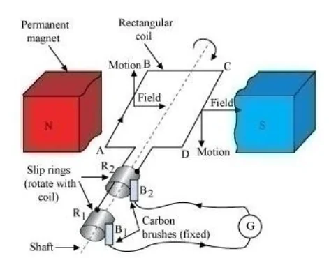 acgenerator