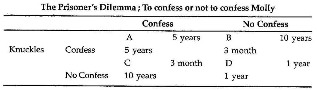 The Prisoners Dilemma