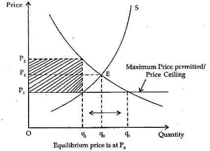 Equilibrium PriceIsaPo