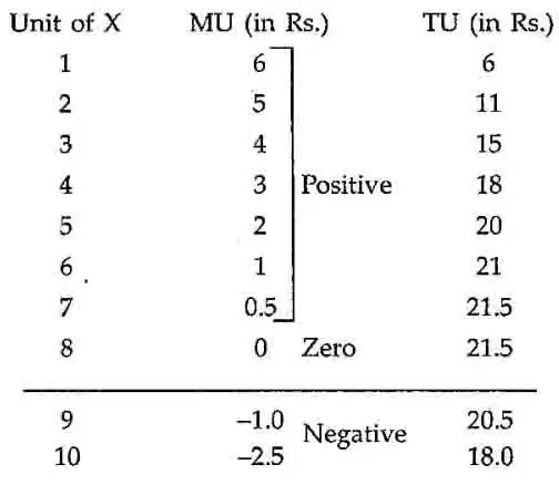 Unit Of X