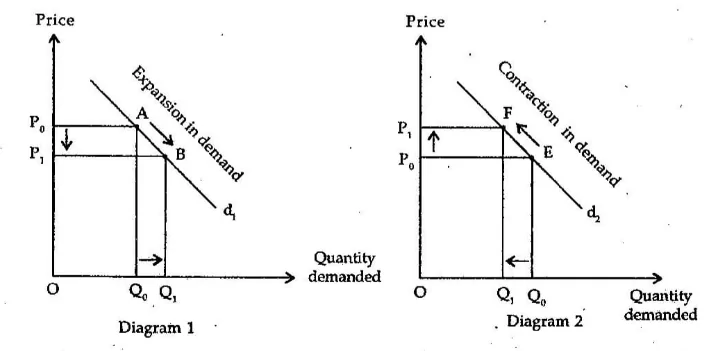 Expansion in demand