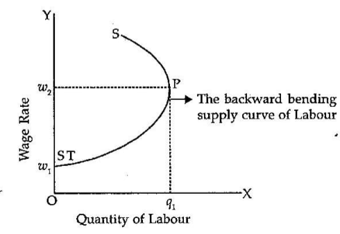 QuantityOfLabour