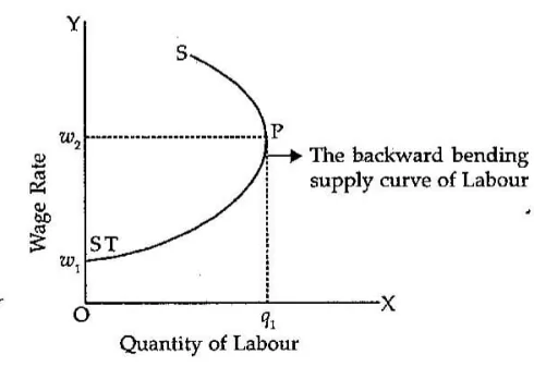 QuantityOfLabour