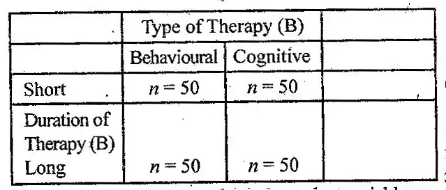 Discuss 2x2 factorial designs with relevant example.