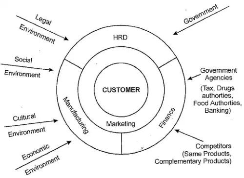 What is Marketing and Explain Marketing Implications.