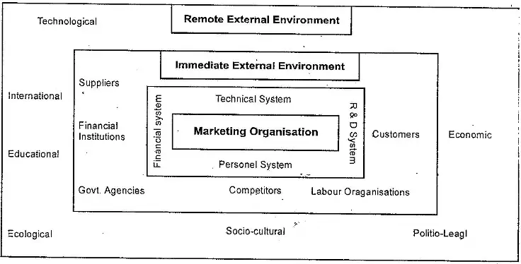 What is Marketing and Explain Marketing Implications.