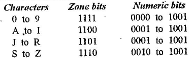 What is the Data Coding System of Computer?