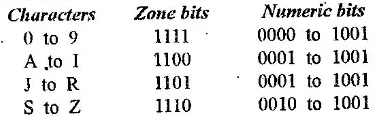 What is the Data Coding System of Computer?