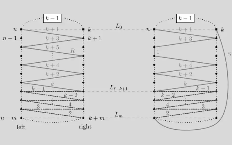 What is an Algorithm?