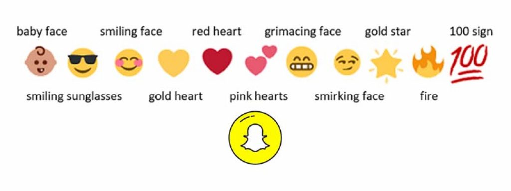 Snapchat Symbols, Icons and Emojis Meaning
