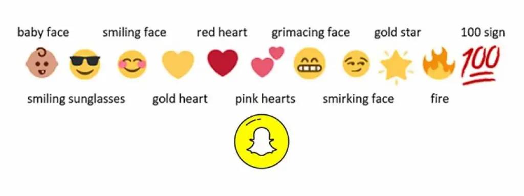 Snapchat Symbols, Icons and Emojis Meaning