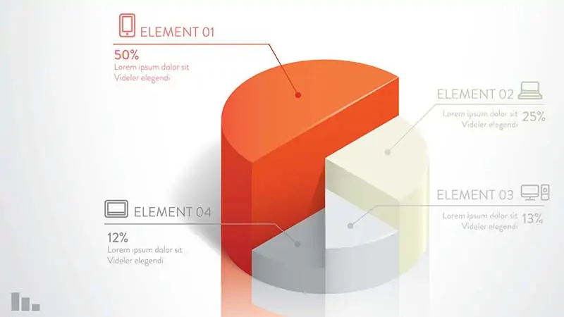 What are 3D Shapes?