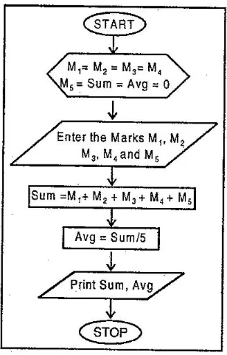 What is an Algorithm? 