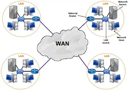 Explain LAN and WAN in computer.