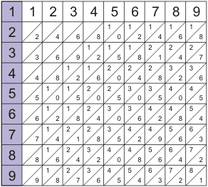 Write short note on Origin of Computers.
