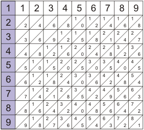 Write short note on Origin of Computers.