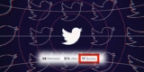 Twitter testing the Quotes button replacing with “Retweets” and “comments”